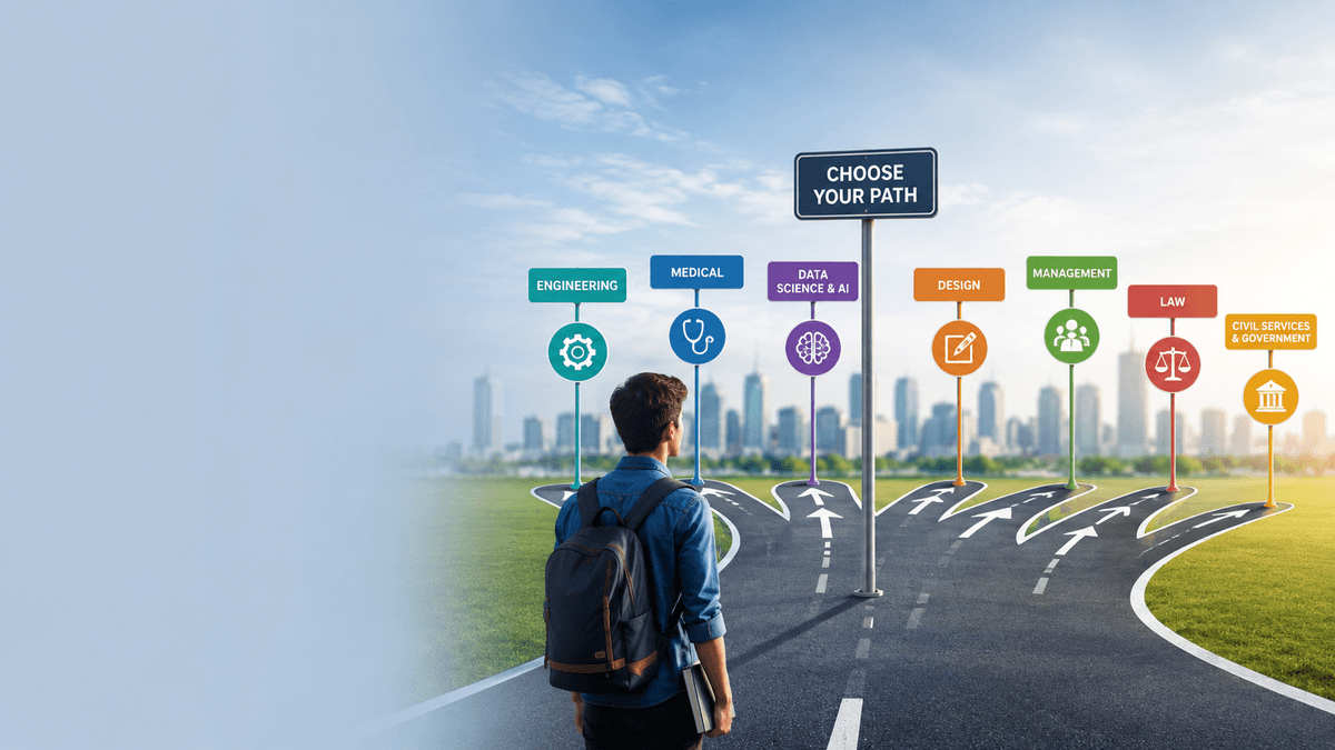 Personalized Career Roadmaps